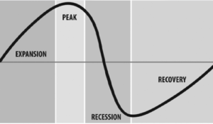 real estate market cycle